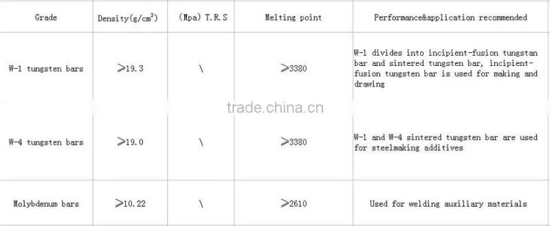 Tungsten bar, pure tungsten bar, 99.99% tungsten bar