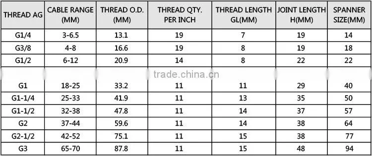 Brass Cable Glands (G Type)