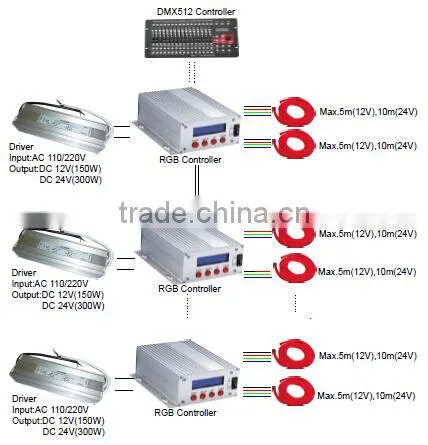 IP65 12V LED Neon Flex