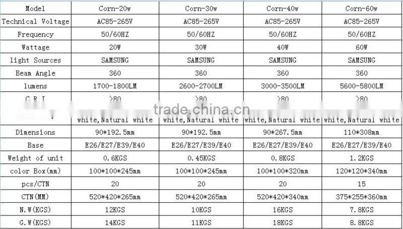 Led corn cob light 20W