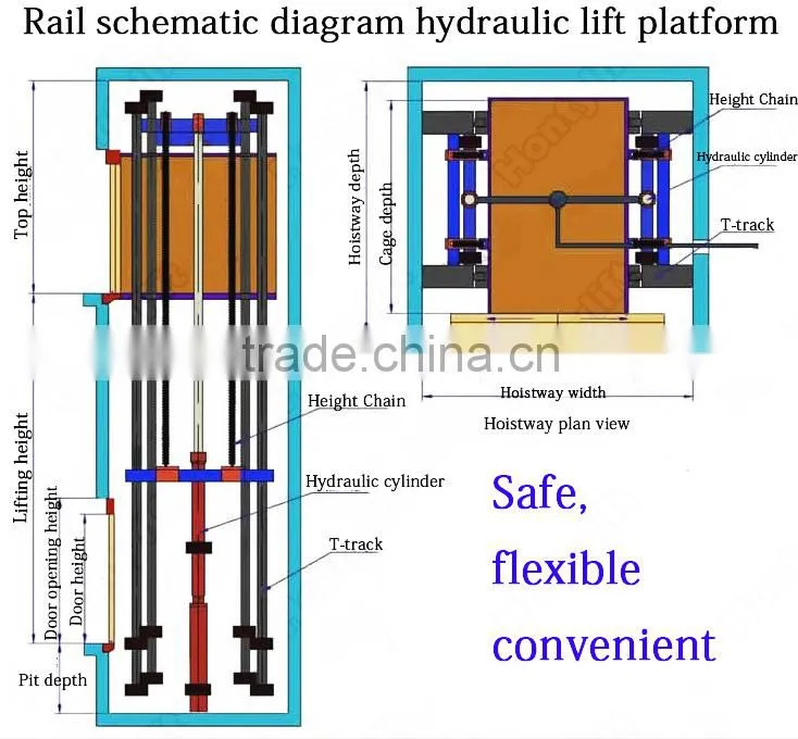goods lift/construction passenger elevator construction lift/outdoor lift elevators