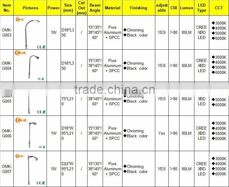 pole aluminum led spot lighting for display cases with good plrice