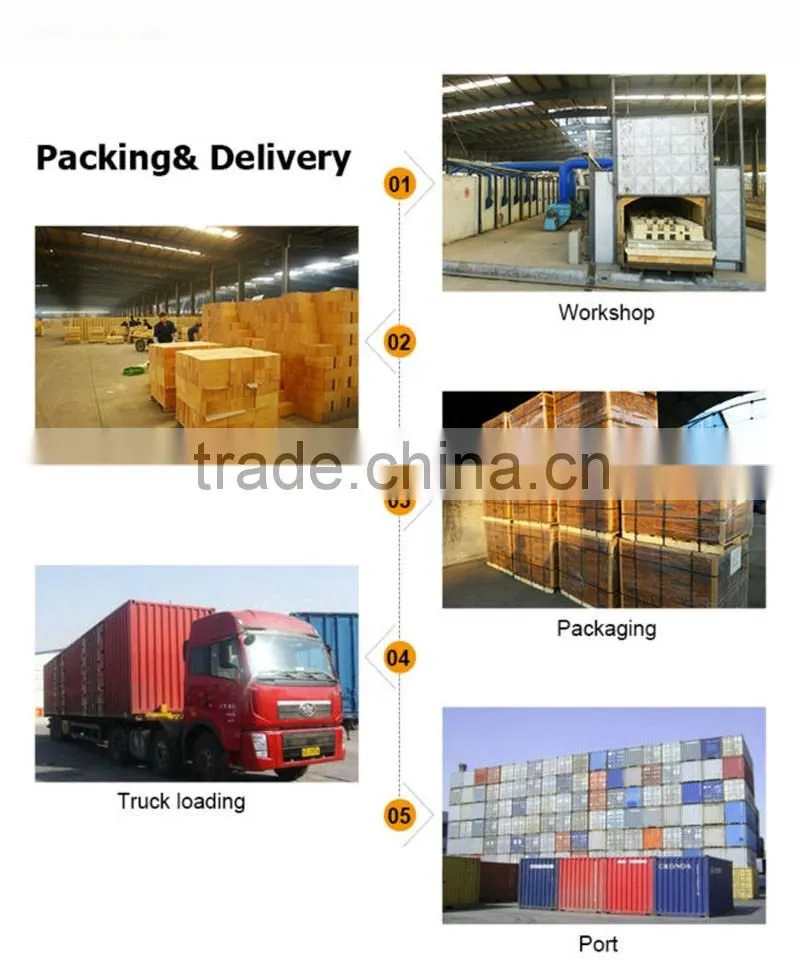 high quality MgO refractory brick dead burned magnesia bricks