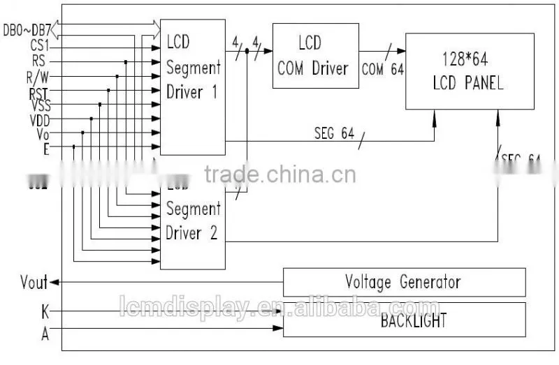 128x64 graphic LCD display module,micro display module,3.3v lcd module