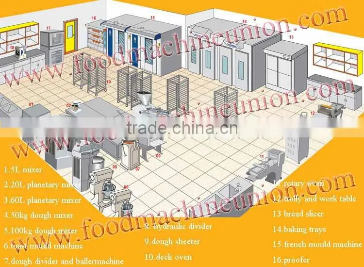 high efficiency hydraulic divider machine