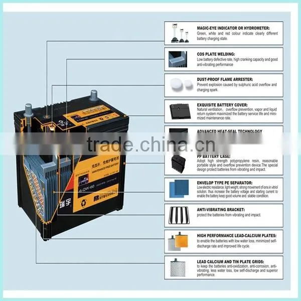 kenya car battery din dry cell car battery for sale from dry battery manufacturers