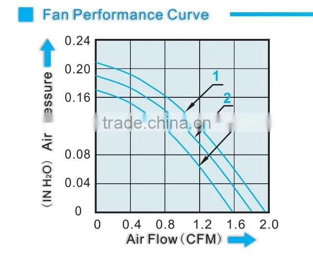 Small turbo exhaust fan 12v 24v 40*52*10mm