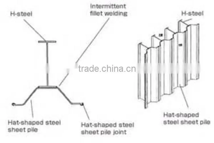 Hot Sale High Qulity 8mm thick different types of U type Z type used steel sheet pile Q295bz