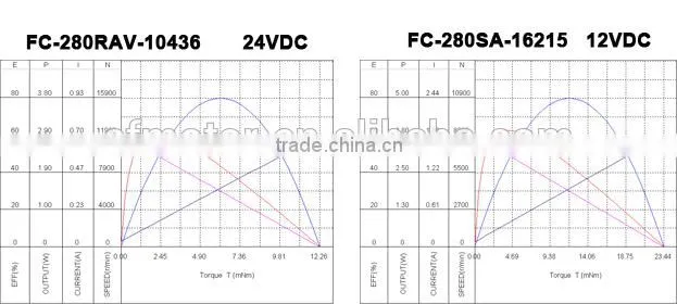 flat 12 volt dc motor for door lock FT-280, FC-280, FK-280
