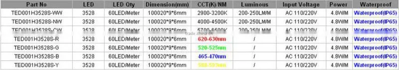 Outdoor Use Tube Around Waterproof SMD3528 110 Volt Led Light Strip