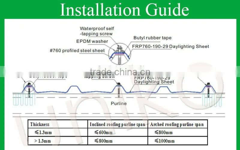 0.8mm high quality low price best price cheap anti-slip fiberglass flat roof panel for greenhouse skylight
