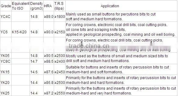 Tungsten Carbide Coal Mining Bits for well digging