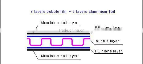 Building aluminized material making machine