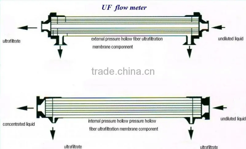 home water filter with no power, PP water filter cartridge