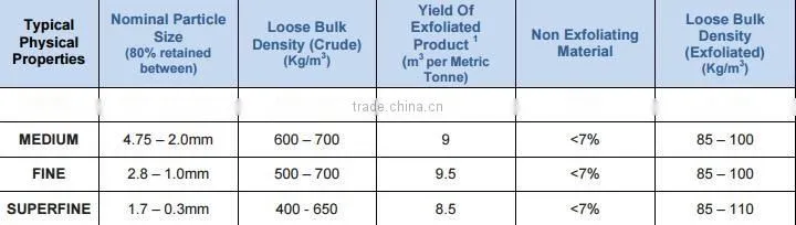 cheap price agriculture gold expanded vermiculite wholesale