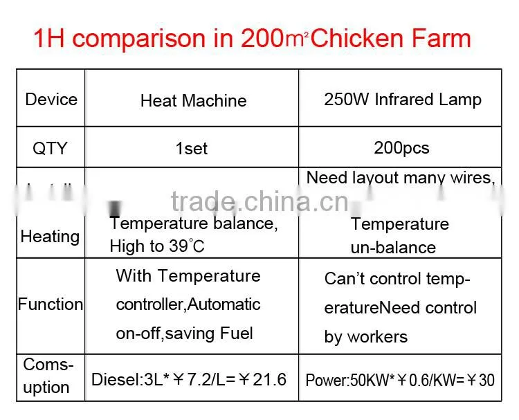 Fuel Oil Heat Machine