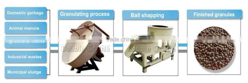Ball fertilizer granulator for sale CE &ISO approved