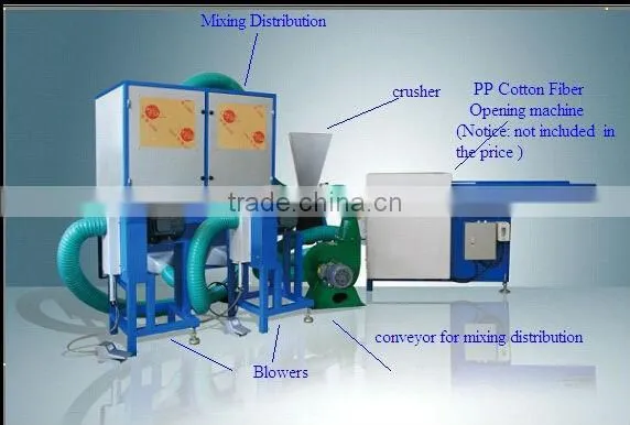 Fiber Opening And Filling Machine