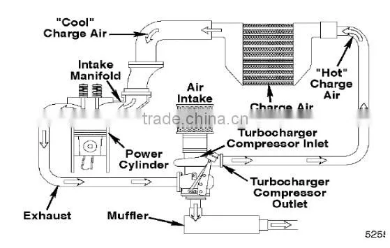 SHANTUI Brand SG18-3 Motor Grader