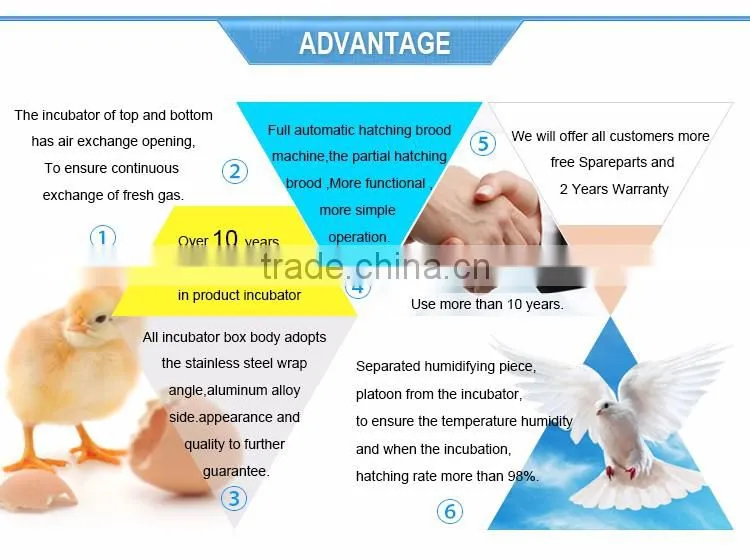 China 2016 automatic circulation wind hatching machine/3520 eggs incubator /new design of type incubator