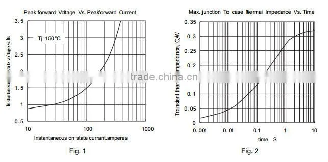 three phase rectifier bridge module