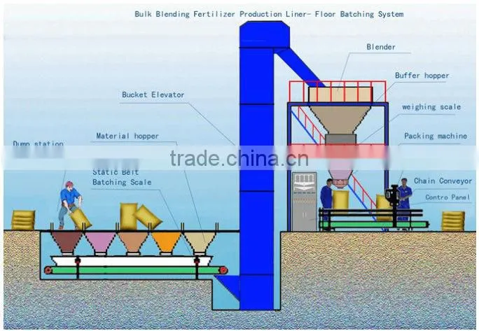 Hot Saling Utility CE/ISO Approved ZYDB-1000 BB Compound Fertilizer Granulator Production Line For Sale