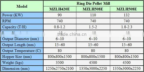 Oil palm EFB pellet mill exported to Vietnam