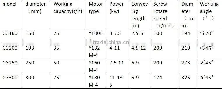 lowest price flexible screw conveyor