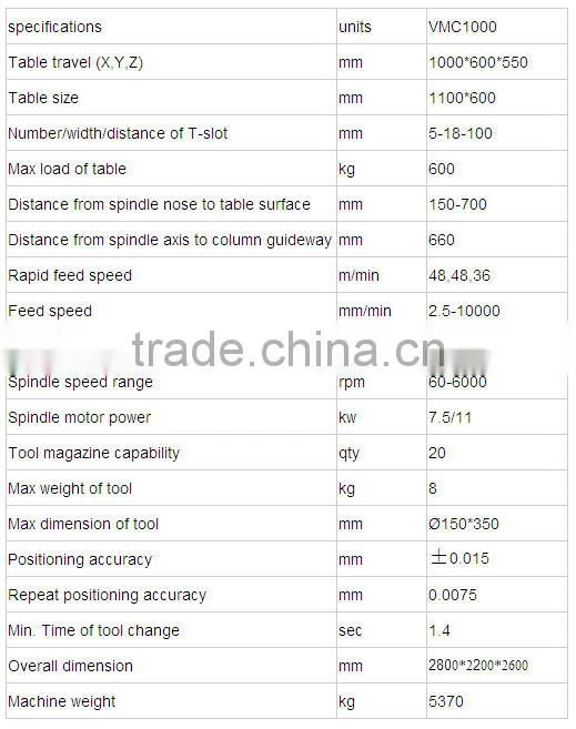 VMC1000 CNC Milling Machine