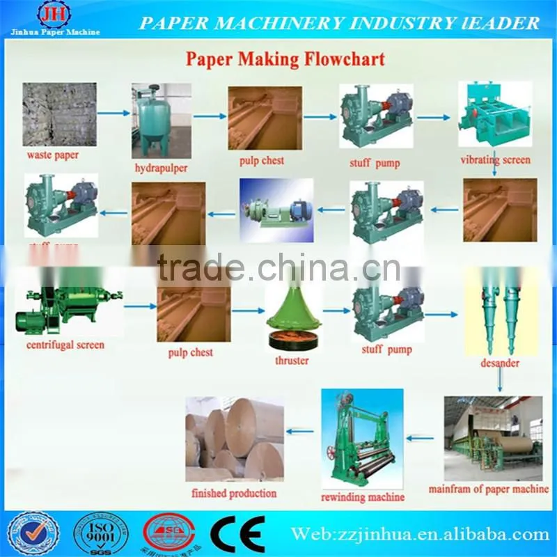 30t/d kraft liner paper making machine