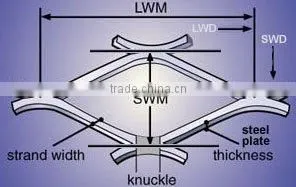 High Quality Expanded metal mesh (Factory)