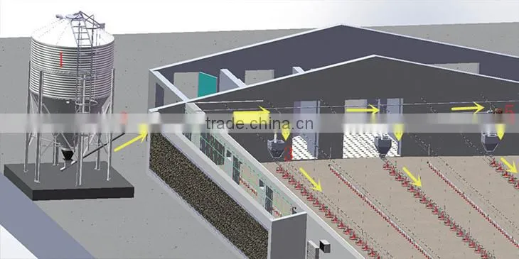 Factory hight quality galvanized poultry farm materials on sale