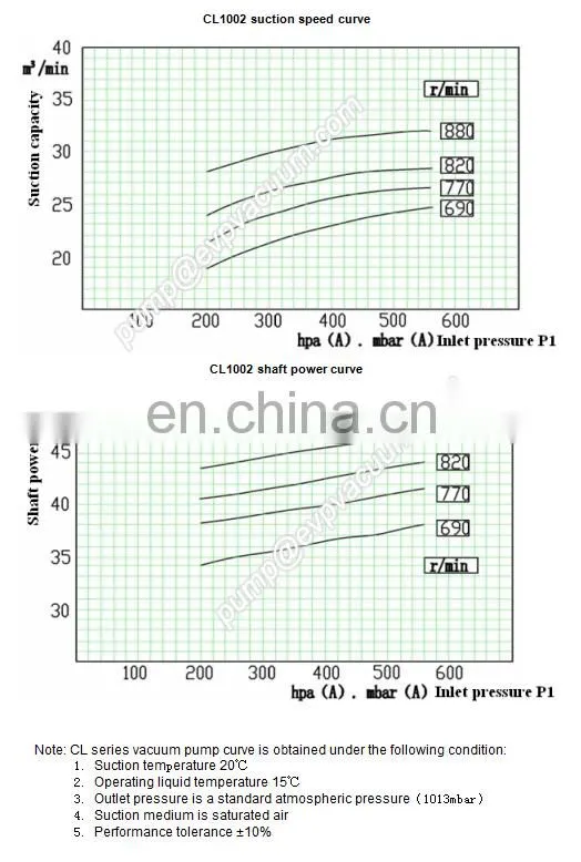 Liquid ring compressor CL1002 Cone liquid ring vacuum pump in condenser vacuum