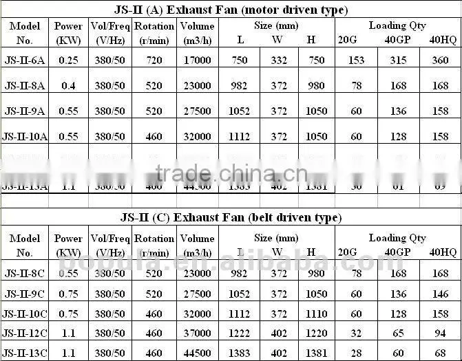 JS Series Industrial Window Exhaust Fan