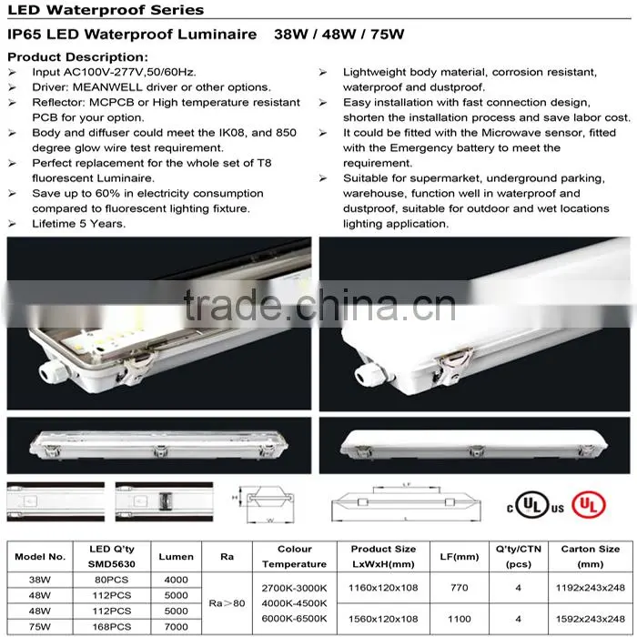 UL CUL approved IP65 LED waterproof lights