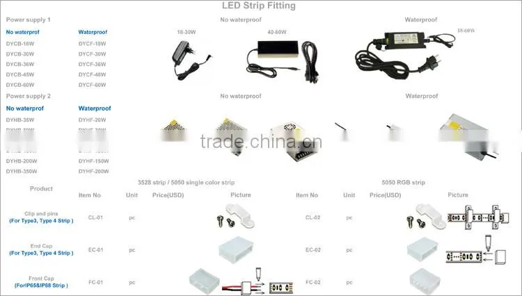 Wholesale Price Alibaba Waterproof Single/Rgb Led strip kit