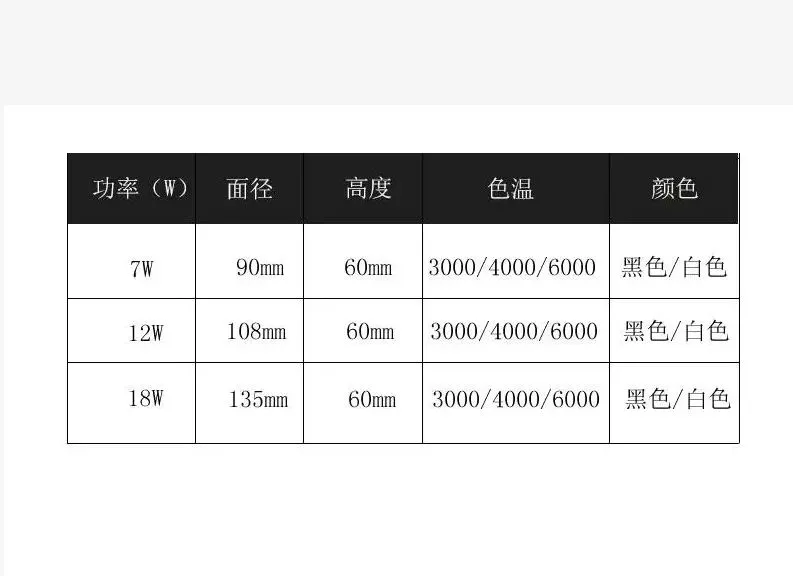 明装筒灯参数3.png