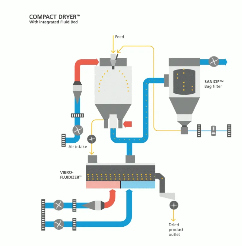 5L pilot Plant High Speed Centrifugal Spray Dried Ceramic,additives ,flavors Powder Spray Dryer