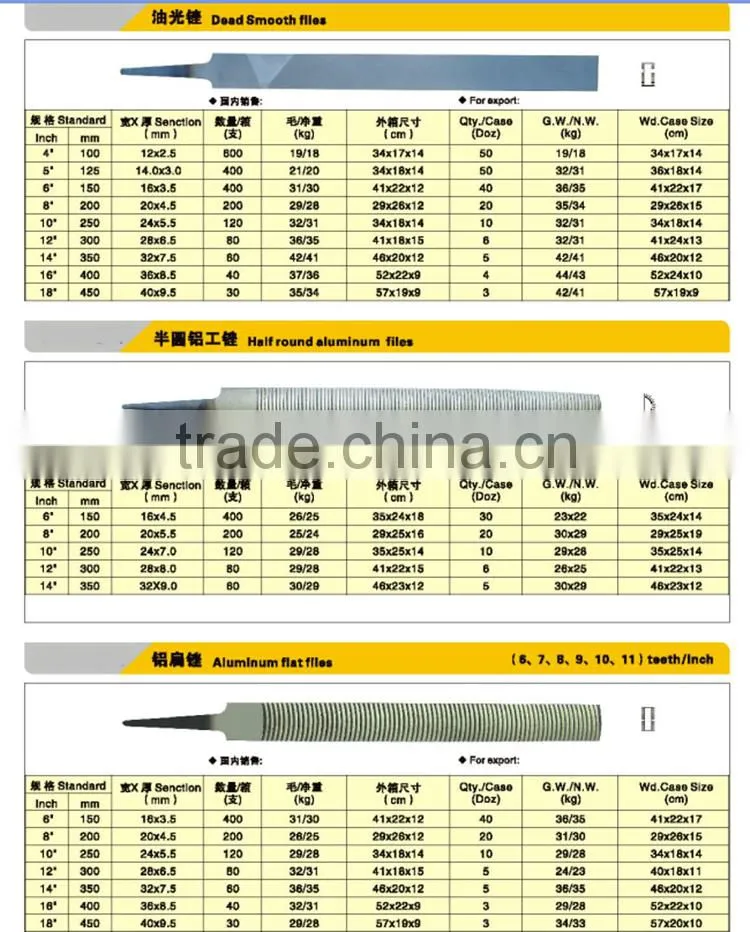 Steel hardness machinist triangle files