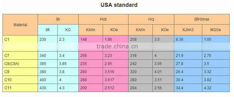 Ferrite magnet components Ring Ferrite magnet Magnet Price Made in China