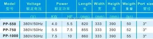 Big Commercial Plastic Pump