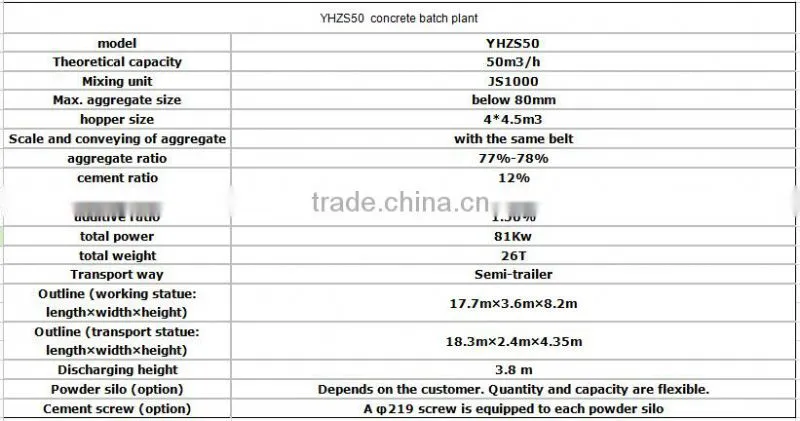 China top ten selling products concrete mixing plant