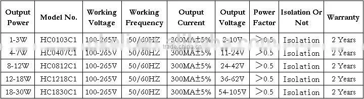 12-18W 36-62V 300MA LED Power Supply