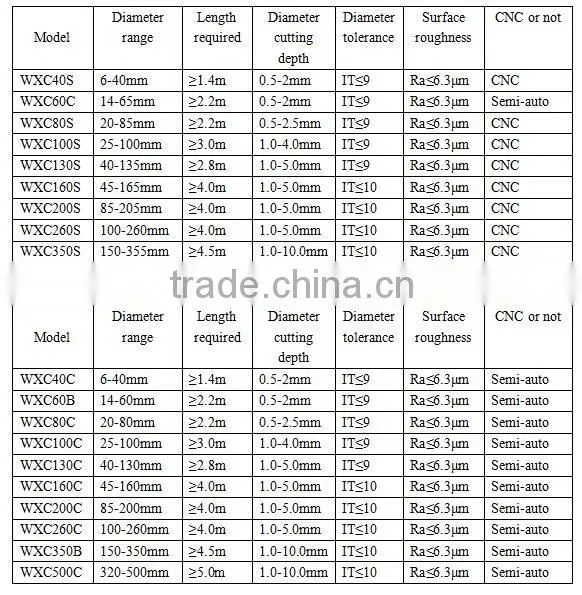 Factory direct sale bar flaying machine