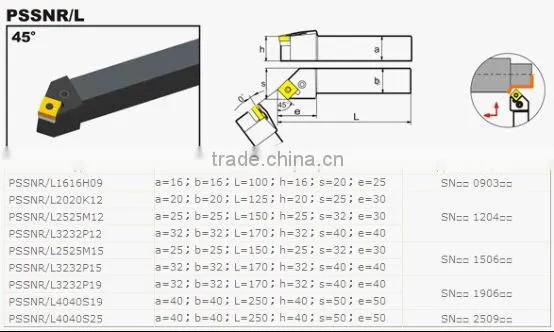 cutting holder tools ,face turning tools
