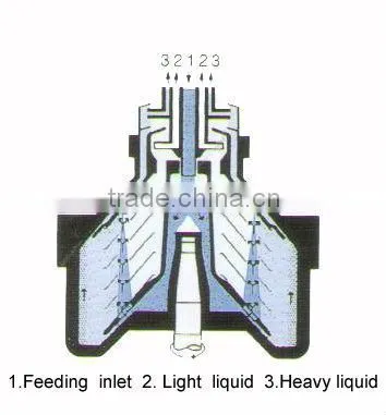 DRY530 Three phase separating model disc stack separator