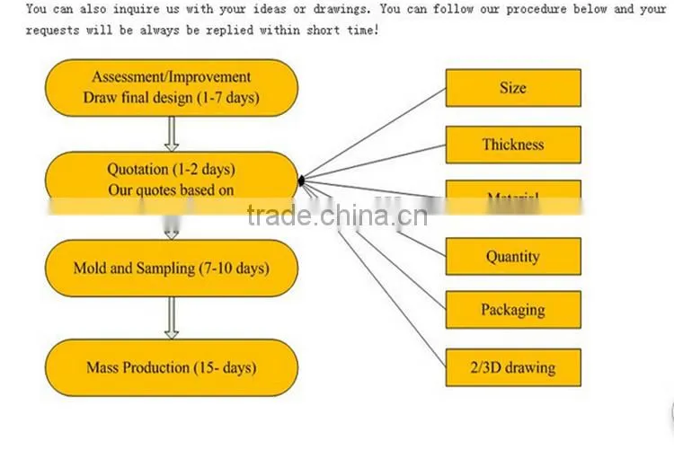 Produce Vacuum Forming PMMA Products