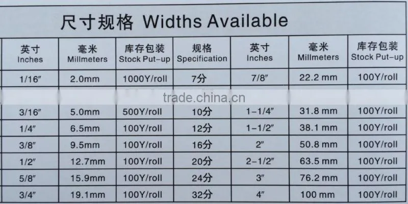 wholesale Cheap decorative printed ribbon / printed grosgrain ribbon /custom printed ribbon
