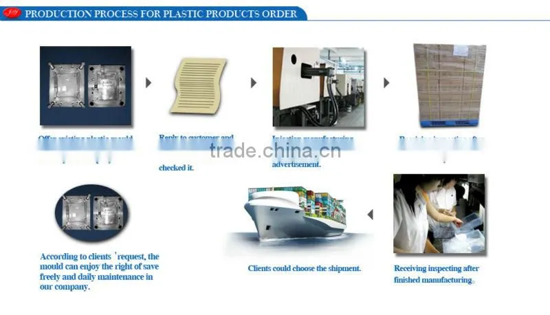 2015 new products/prototype/mold design/plastic products developer