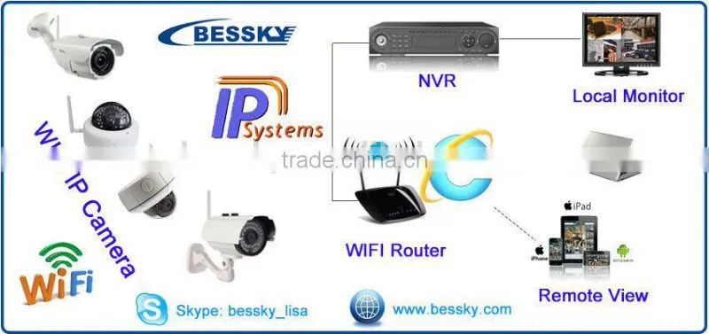 Top Selling Onvif 2.0MP Outdoor dvr h 264, support mobile view iphone/android Iclound